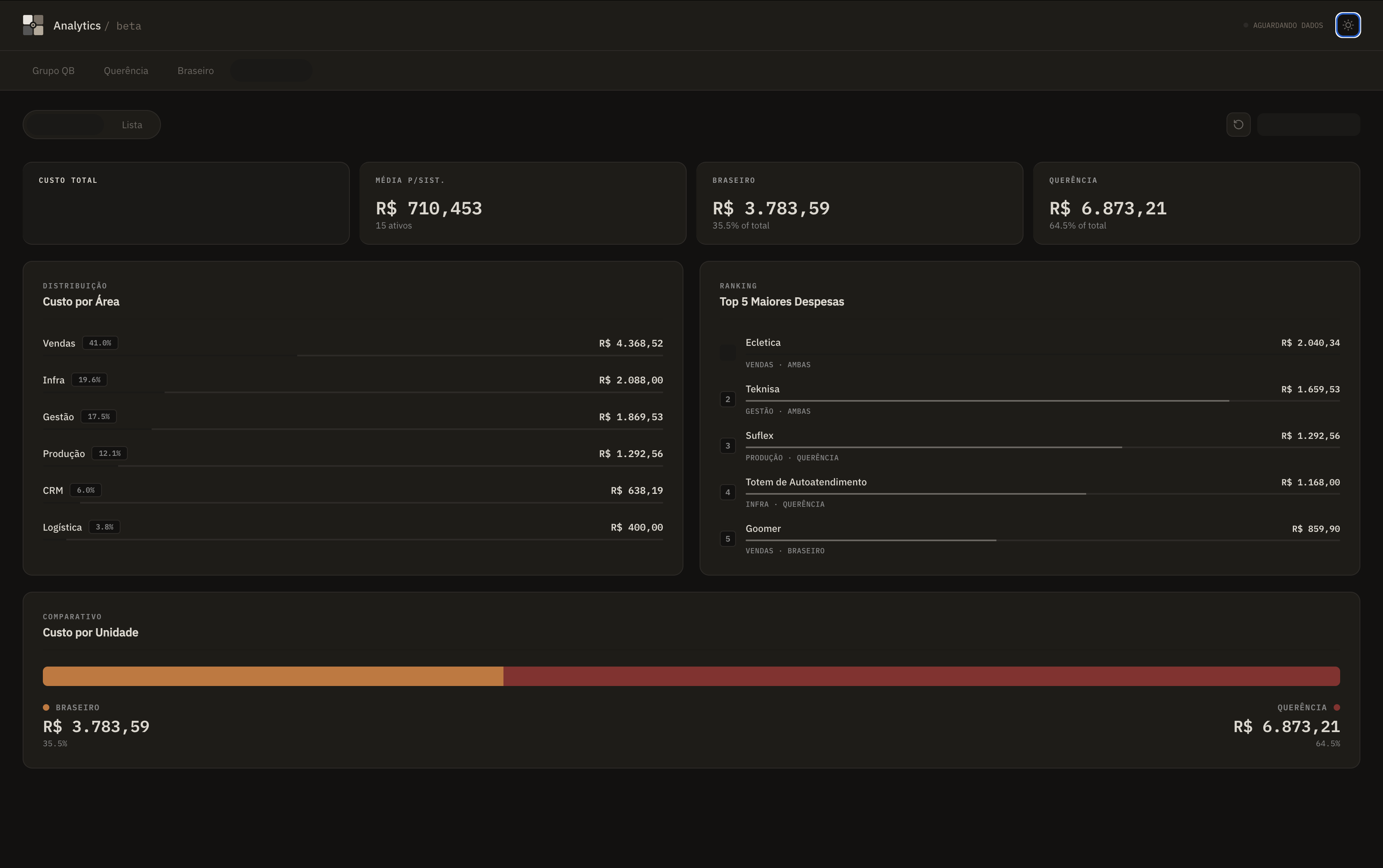 Módulo Softwares TI (Dark Mode)